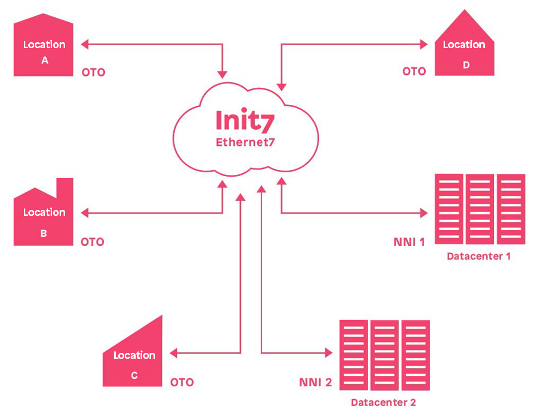 Wholesale-carrier-ethernet-service