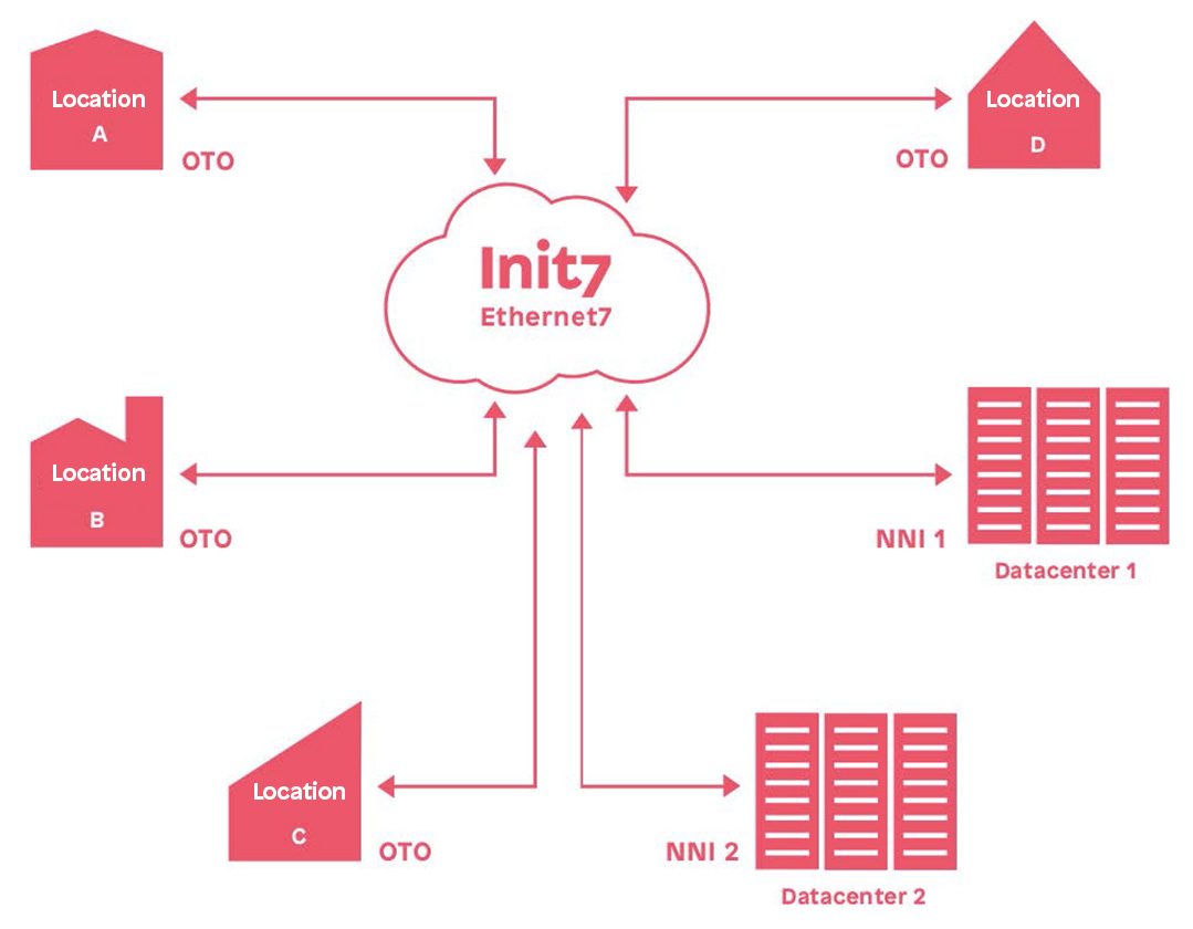 Wholesale-carrier-ethernet-service